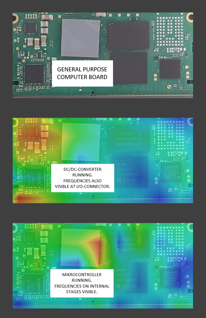 Mikrocontroller Board; Software Defined Radio; PCB; DC/DC-Converter; Memory; Electromagnetic Field; Display; Data flow; Radiation